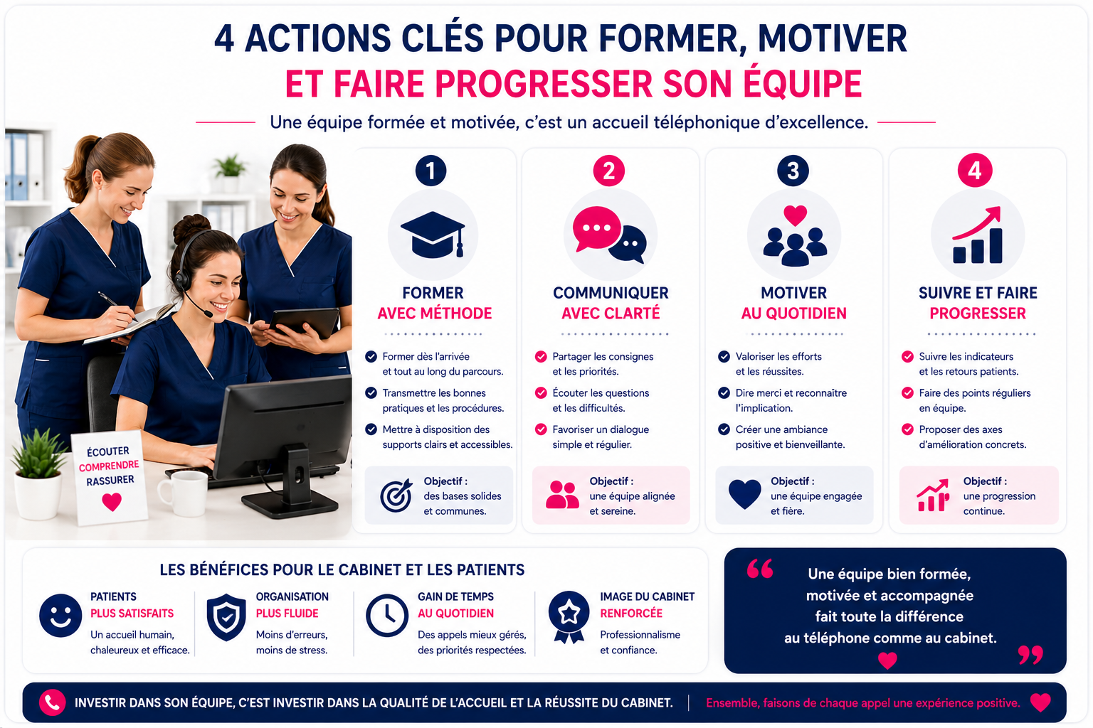 actions pour former et motiver une equipe accueil telephonique cabinet medical Var PACA France