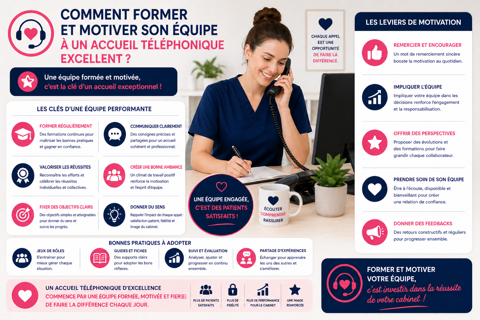 former et motiver equipe accueil telephonique cabinet medical tele secrétariat Var PACA France