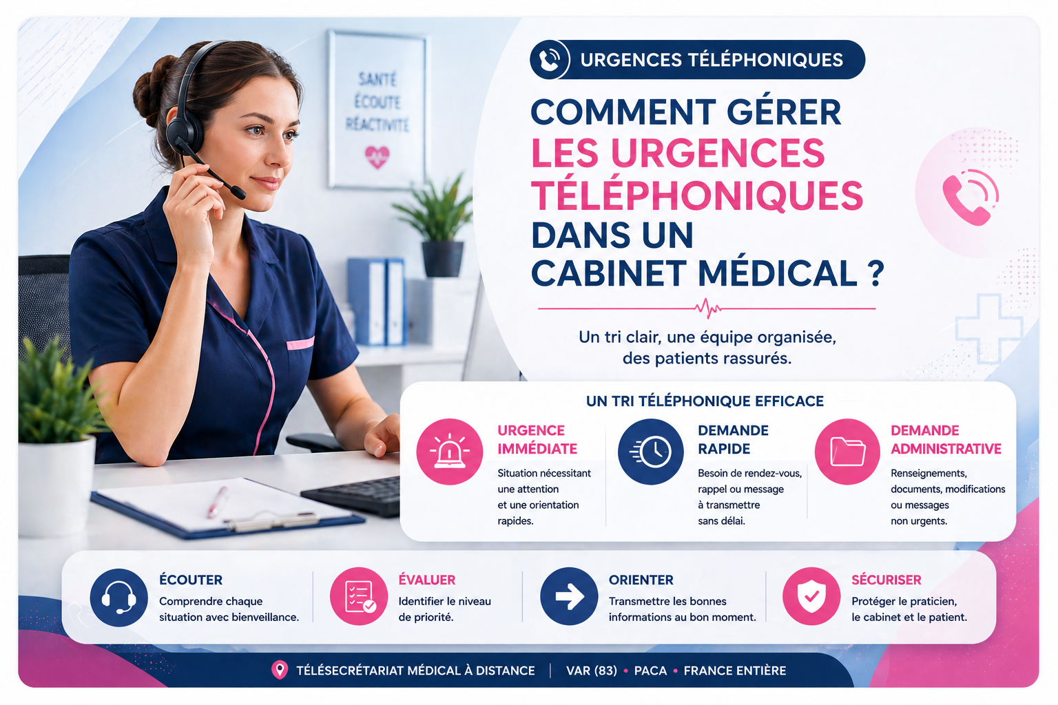 gestion des urgences téléphoniques dans un cabinet médical Var PACA France